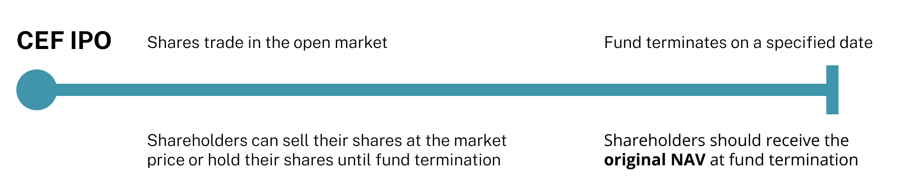 Target-Term-Fund