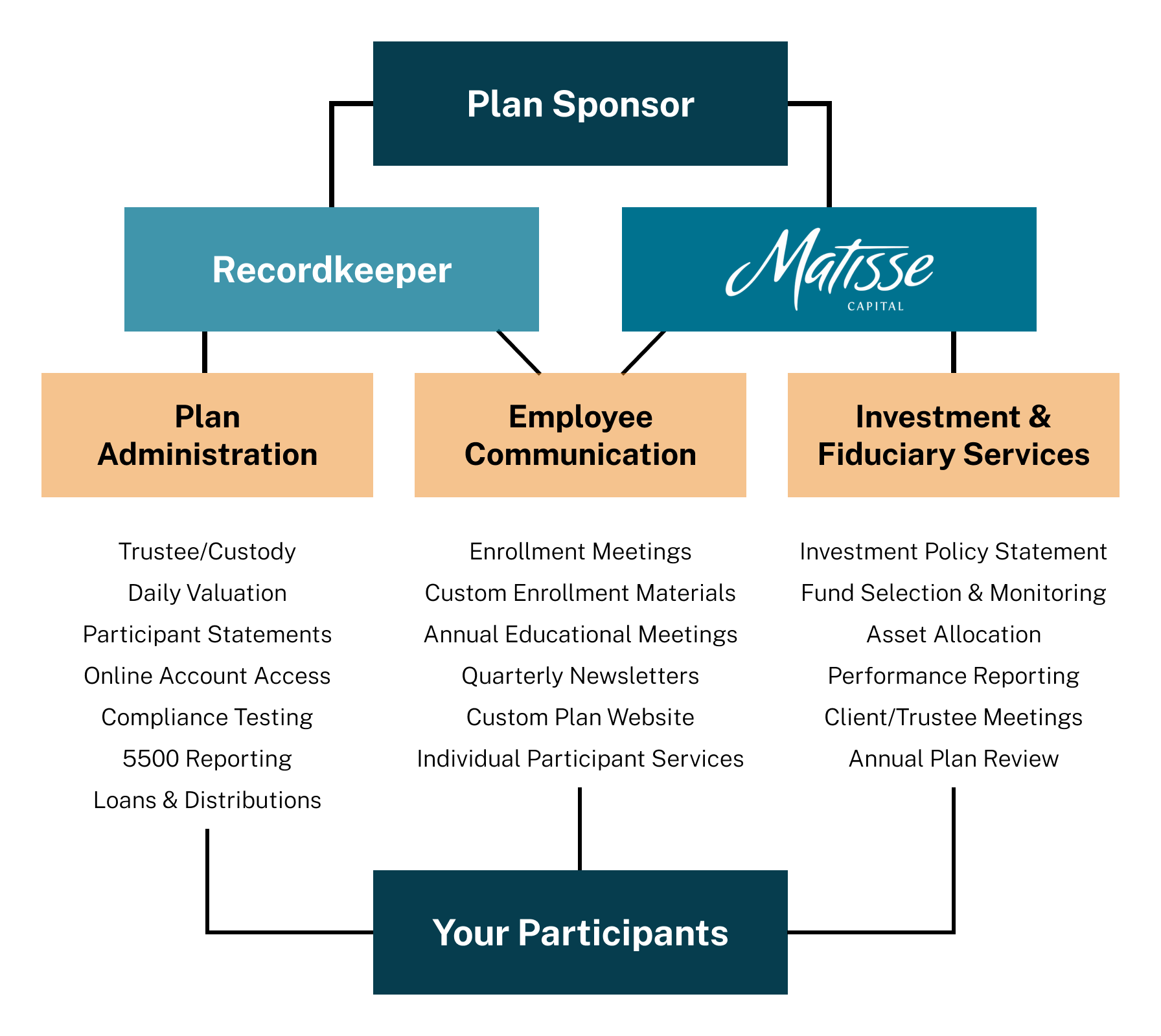 Roles-and-Responsibilities